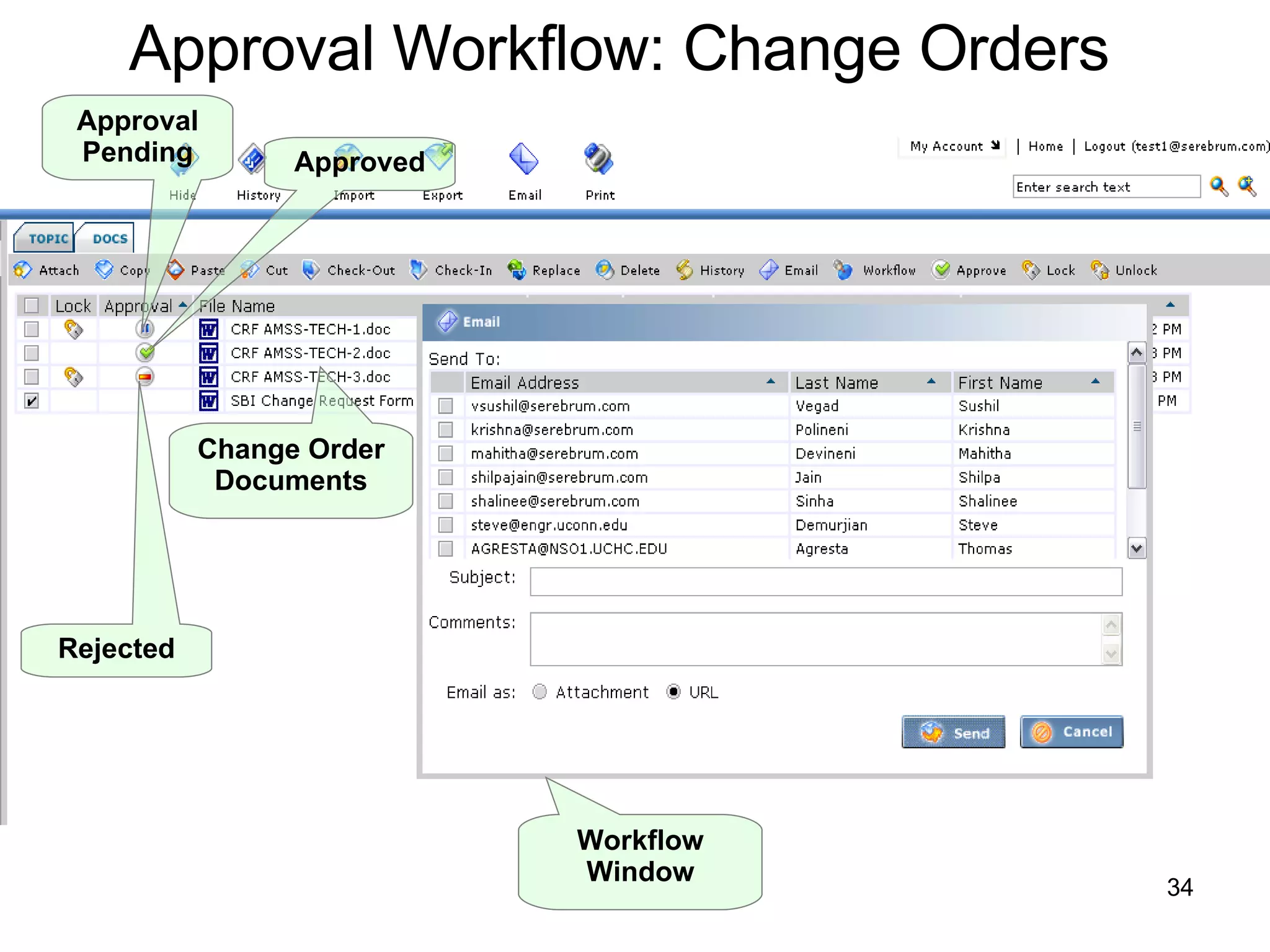 Change Order Documents Workflow Window Approved Approval Pending Rejected Approval Workflow: Change Orders 