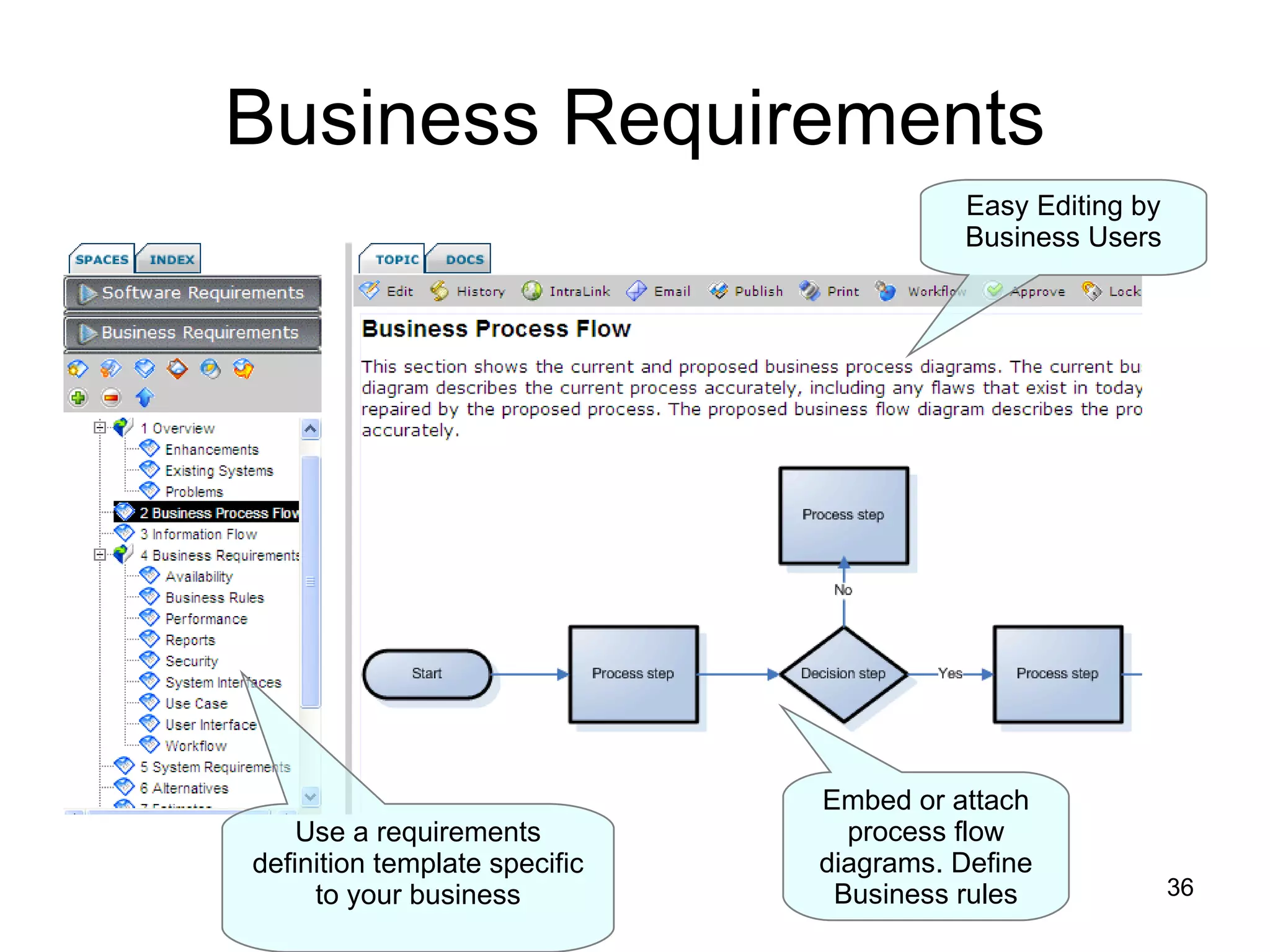 Business Requirements Use a requirements definition template specific to your business Embed or attach process flow diagrams. Define Business rules Easy Editing by Business Users 