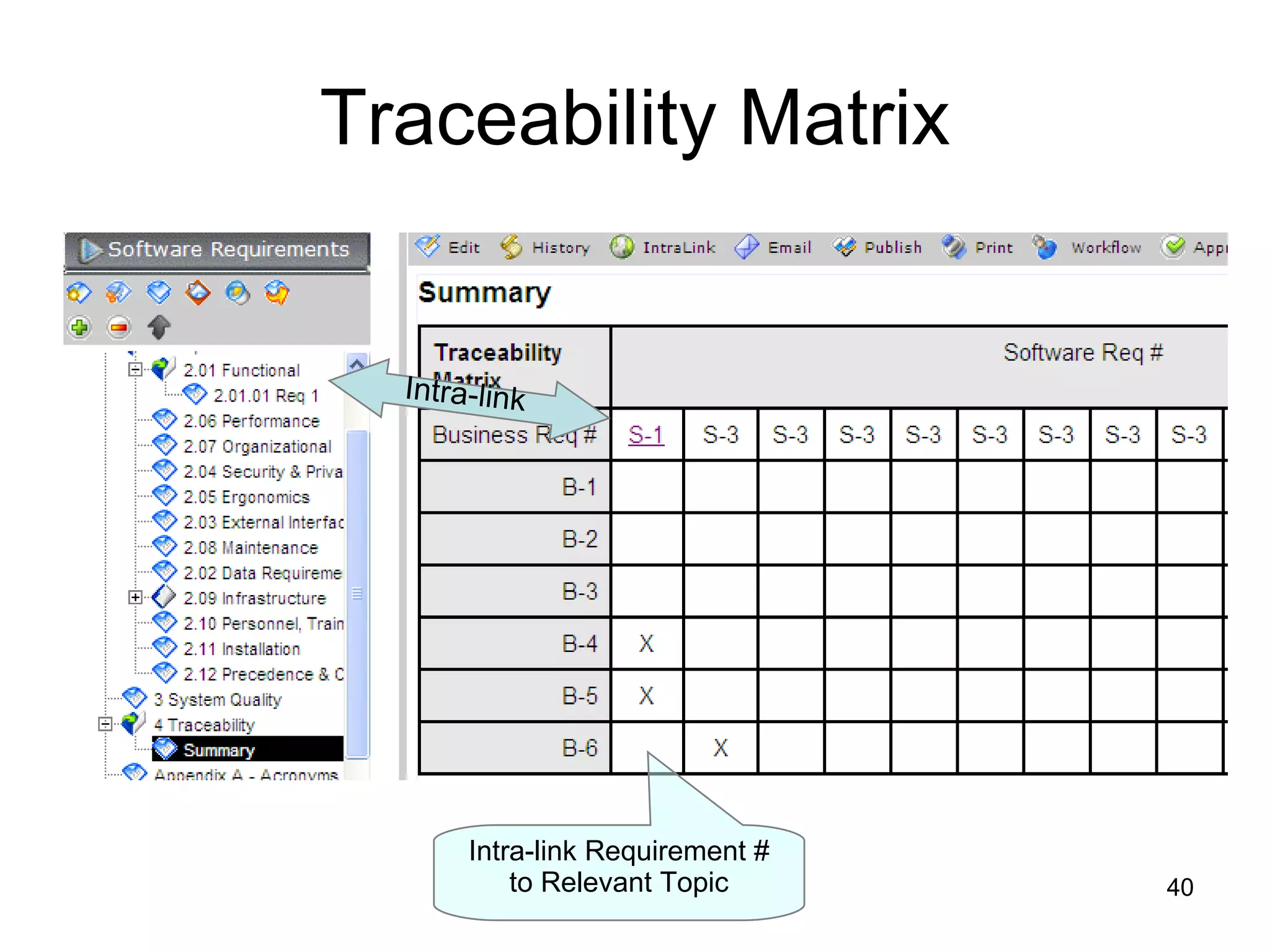 Traceability Matrix Intra-link Requirement # to Relevant Topic Intra-link 
