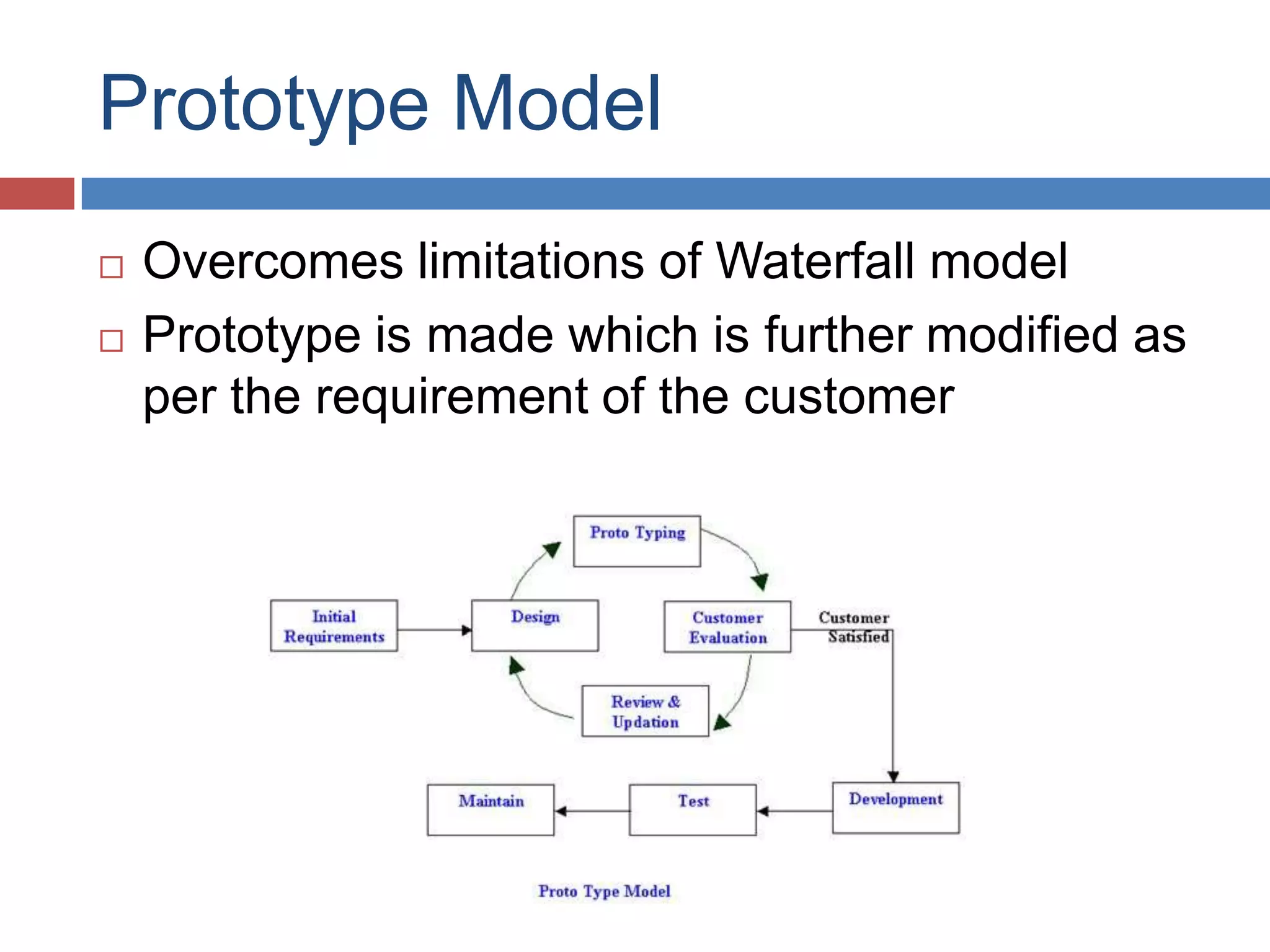 Prototype Model
   Overcomes limitations of Waterfall model
   Prototype is made which is further modified as
    per the requirement of the customer
 