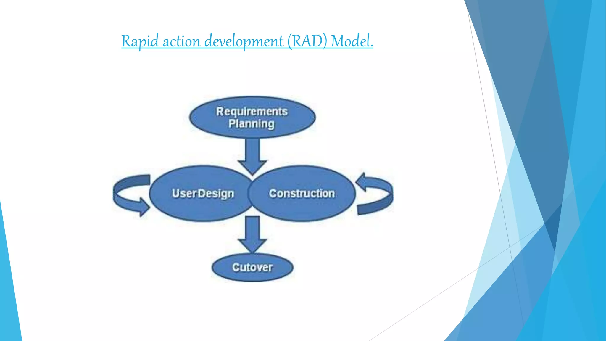 Rapid action development (RAD) Model.
 