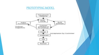 PROTOTYPING MODEL
 
