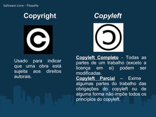 Copyright Copyleft Usado para indicar que uma obra está sujeita aos direitos autorais. Copyleft Completo  - Todas as partes de um trabalho (exceto a licença em si) podem ser modificadas. Copyleft Parcial  – Exime  algumas partes do trabalho das obrigações do copyleft ou de alguma forma não impõe todos os princípios do copyleft. Software Livre - Filosofia 