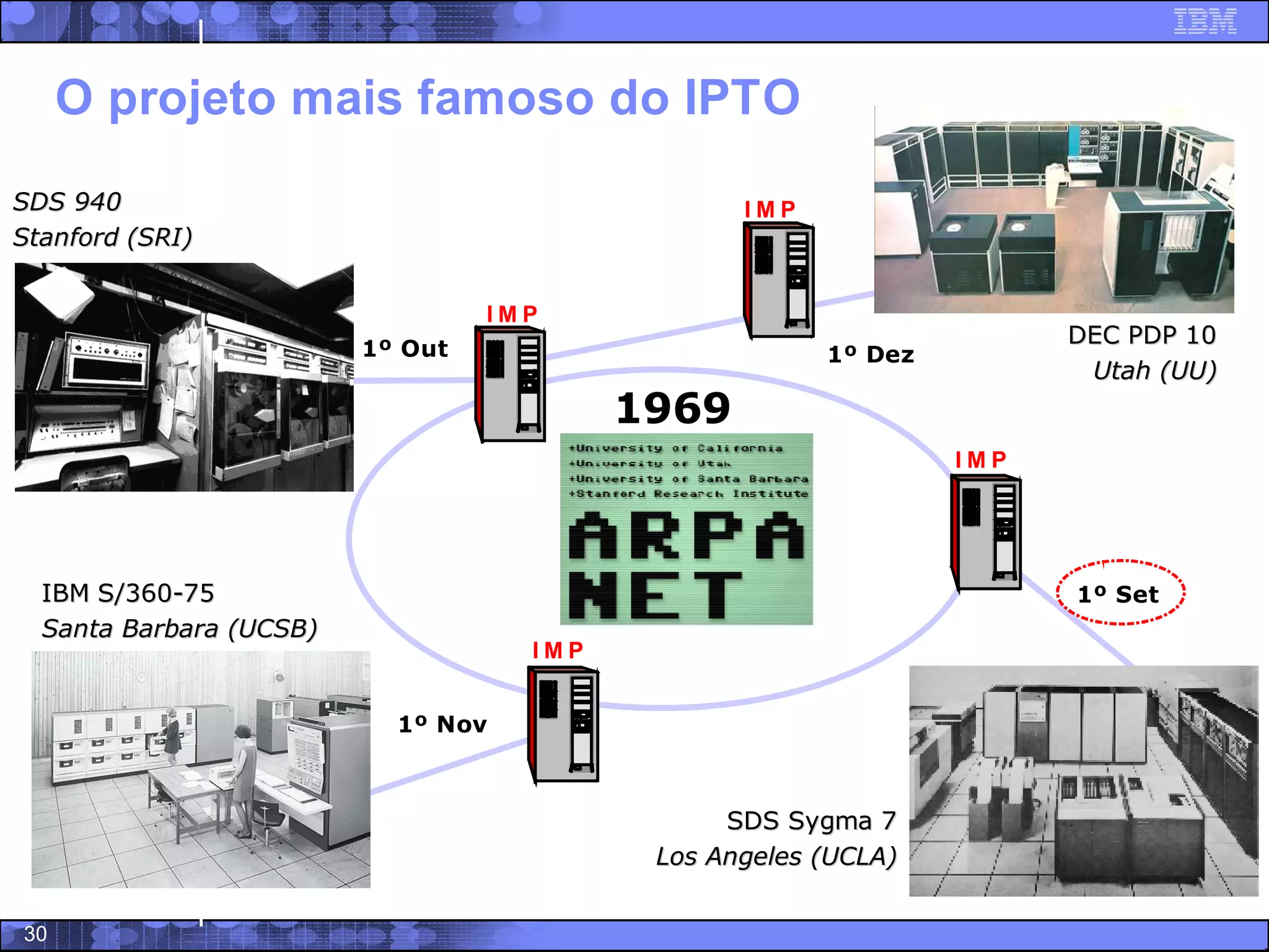 Software Livre - Trajetoria, potencialidades e modelo de negocios