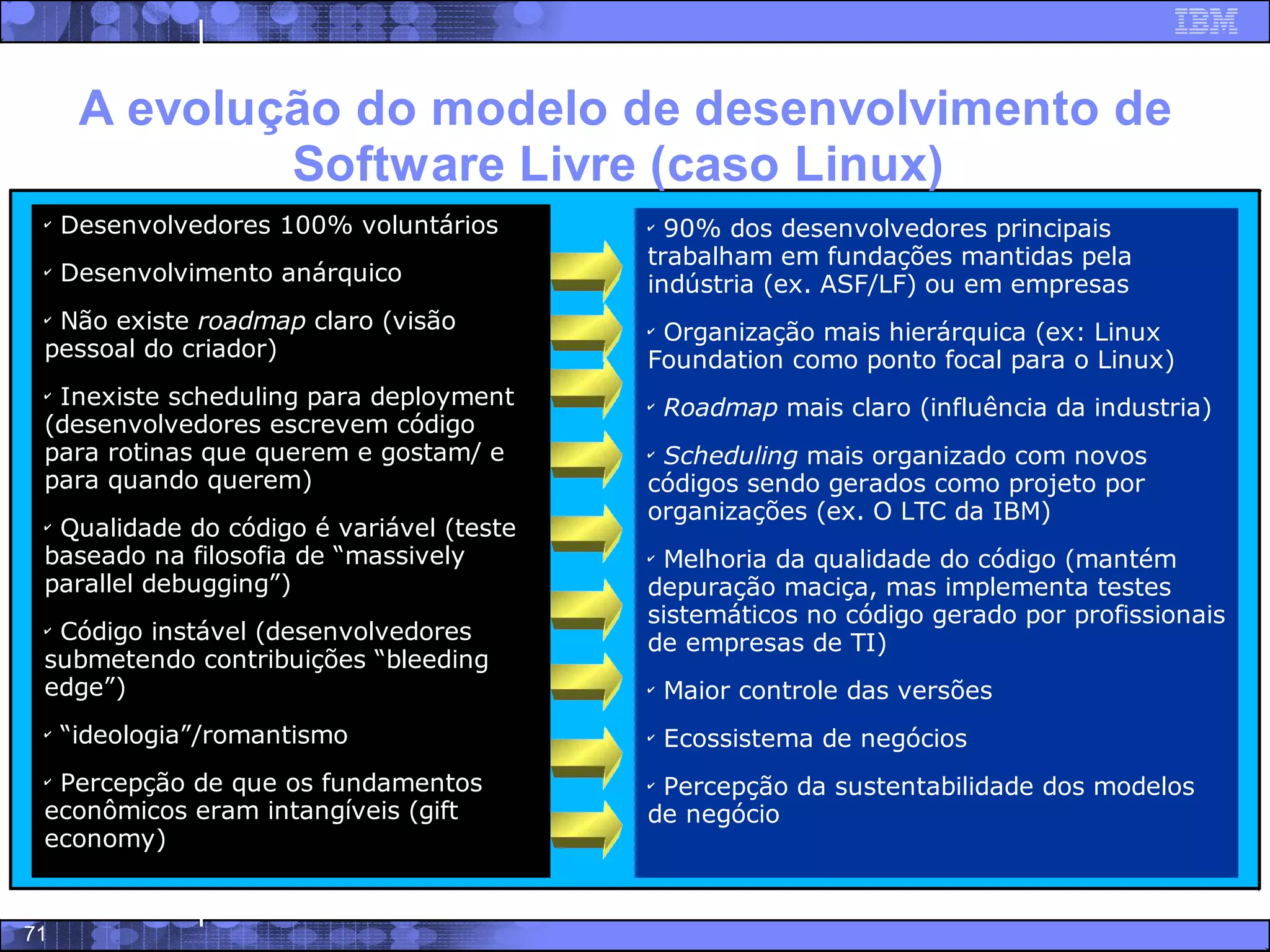 Software Livre - Trajetoria, potencialidades e modelo de negocios