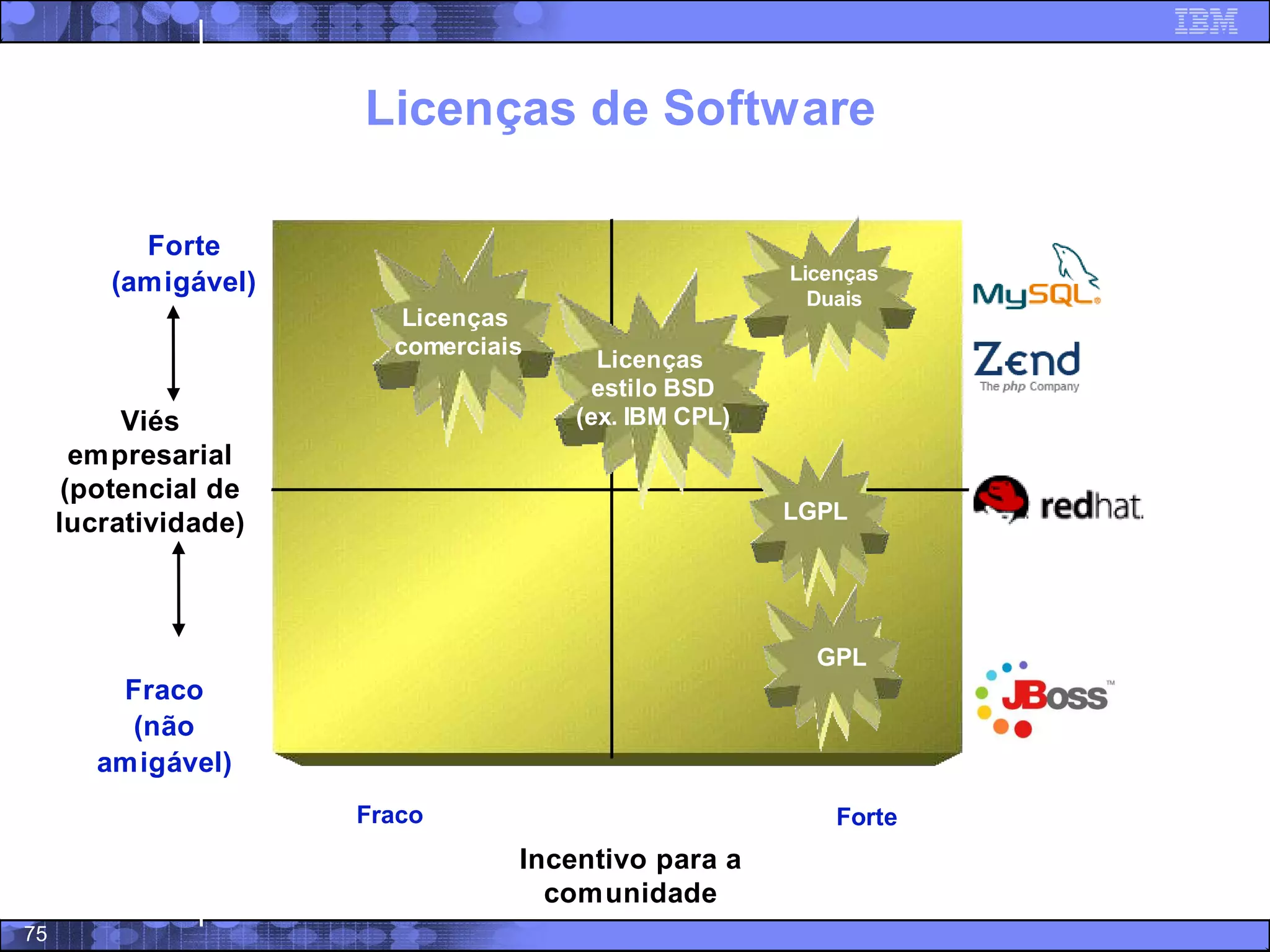Software Livre - Trajetoria, potencialidades e modelo de negocios