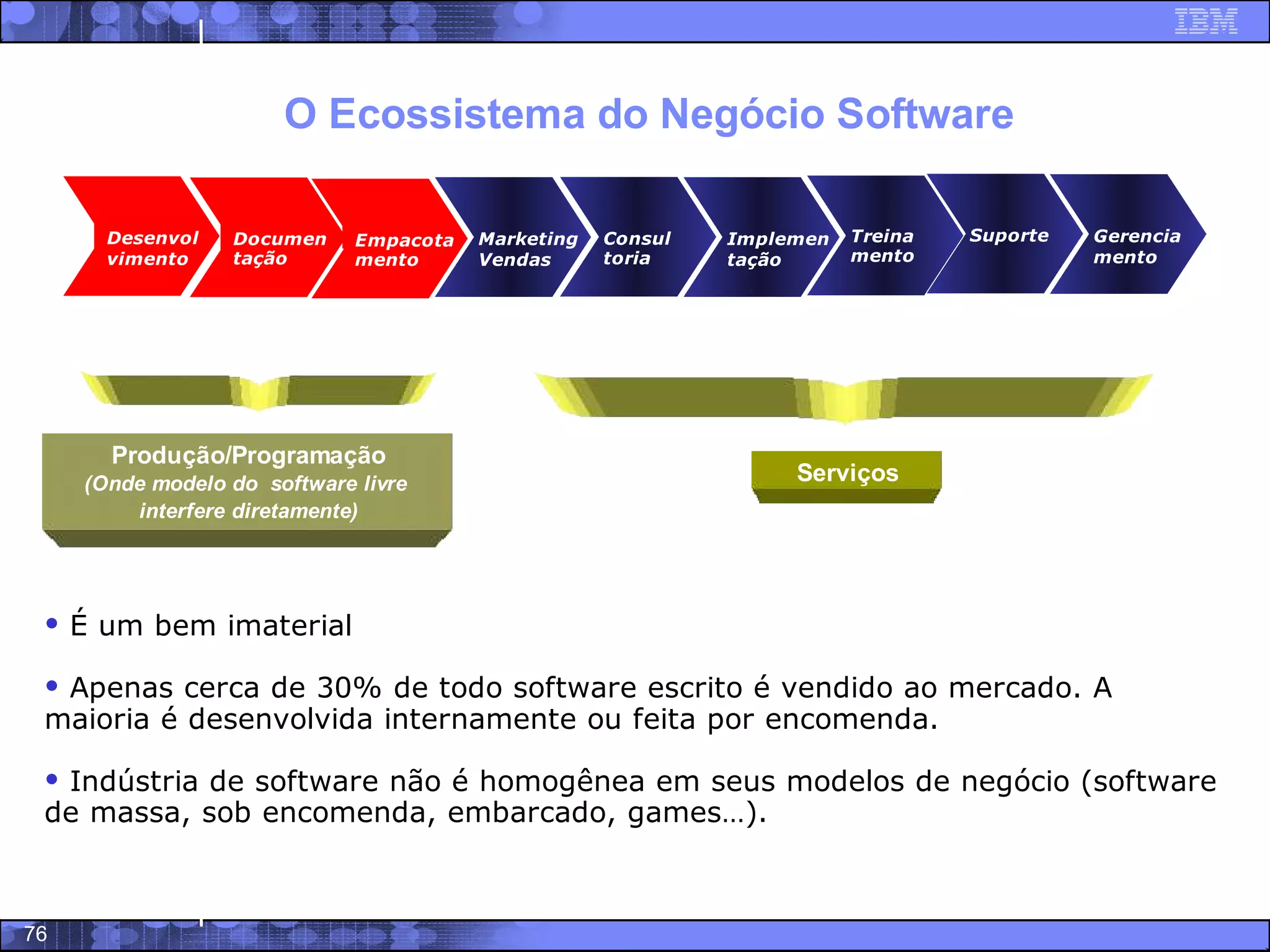 Software Livre - Trajetoria, potencialidades e modelo de negocios