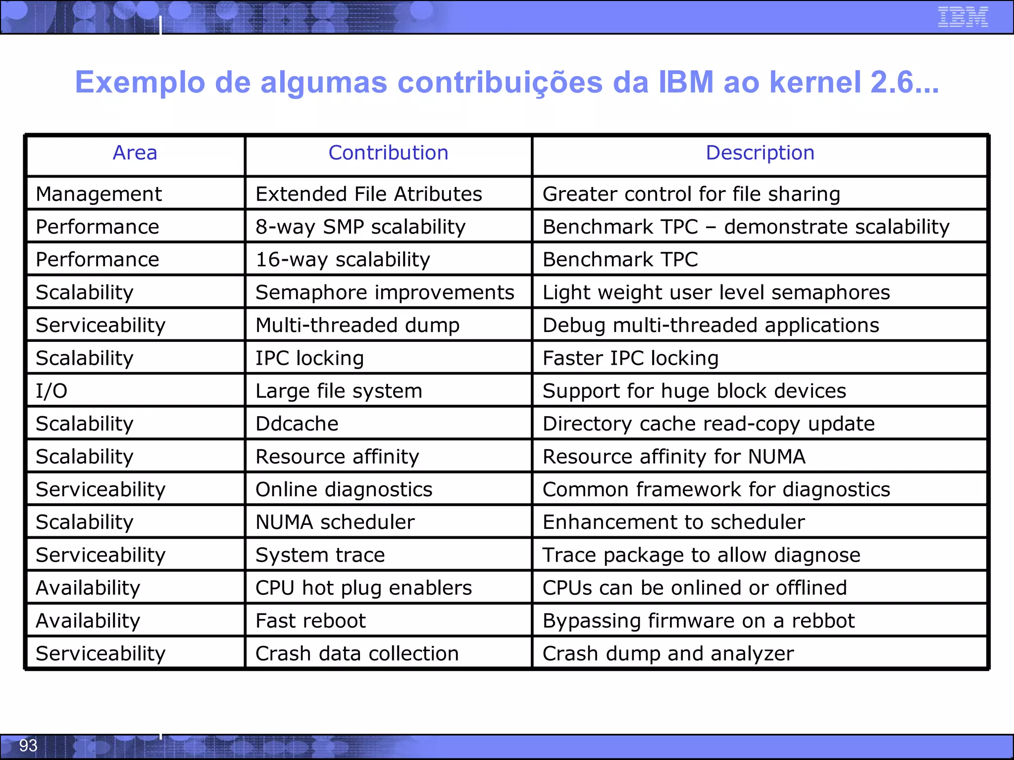 Software Livre - Trajetoria, potencialidades e modelo de negocios