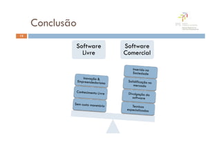 Conclusão
12


             Software   Software
               Livre    Comercial
 