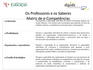 Os Professores e os Saberes Matriz de e-Competências e-Literacia Corresponde à capacidade individual de utilizar tecnologias digitais nas tarefas laborais, e de utilizar essas tecnologias para aprender no local de trabalho matérias e competências necessárias para o desempenho. e-Proficiência Envolve a capacidade individual de utilizar a Internet para desenvolver trabalho em organizações conhecimento-intensivas, e de aceder a ferramentas e informação para inovar e acrescentar valor aos bens e serviços para cuja produção se contribui. Organizações e-Aprendentes Designa a capacidade de as organizações utilizarem as capacidades individuais de e-literacia e e-proficiência para aprender a nível organizacional de modo a melhorar processos e sistemas que aumentam o desempenho, produtividade e inovação da organização. e-Gestão Estratégica Designa a capacidade das organizações de integrar nos seus processos de gestão e planeamento estratégico as competências acrescidas de inovação e produtividade de trabalhadores e-literatos e e-proficientes, e de potenciar de modo sistemático as características e atributos de organizações aprendentes de que dispõem.  