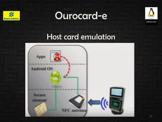 Ourocard-e
27
Host card emulation
 