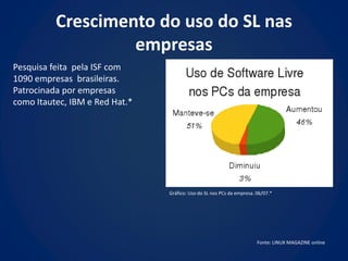 Crescimento do uso do SL nas
                   empresas
Pesquisa feita pela ISF com
1090 empresas brasileiras.
Patrocinada por empresas
como Itautec, IBM e Red Hat.*




                                Gráfico: Uso do SL nos PCs da empresa. 06/07.*




                                                                       Fonte: LINUX MAGAZINE online
 