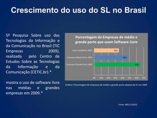 Crescimento do uso do SL no Brasil


5ª Pesquisa Sobre uso das                  Porcentagem de Empresas de médio e
Tecnologias da Informação e                grande porte que usam Software Livre
da Comunicação no Brasil (TIC
Empresas               2009),           Setor Imobiliário 2009                    35%

realizada    pelo Centro de       Empresas Medio Porte 2009                                 48%

Estudos Sobre as Tecnologias
                                  Empresas Grande Porte 2009                                            65%
da     Informação    e     da
Comunicação (CETIC.br).*
                                                                 0%   10%   20%   30%     40%     50%   60%   70%

mostra o uso de software livre   Gráfico: Porcentagem de empresas de médio e grande porte adeptas do SL em 2009
nas médias e grandes
empresas em 2009.*

                                                                                        Fonte: MELO (2010)
 
