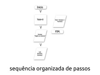 sequência organizada de passos
 