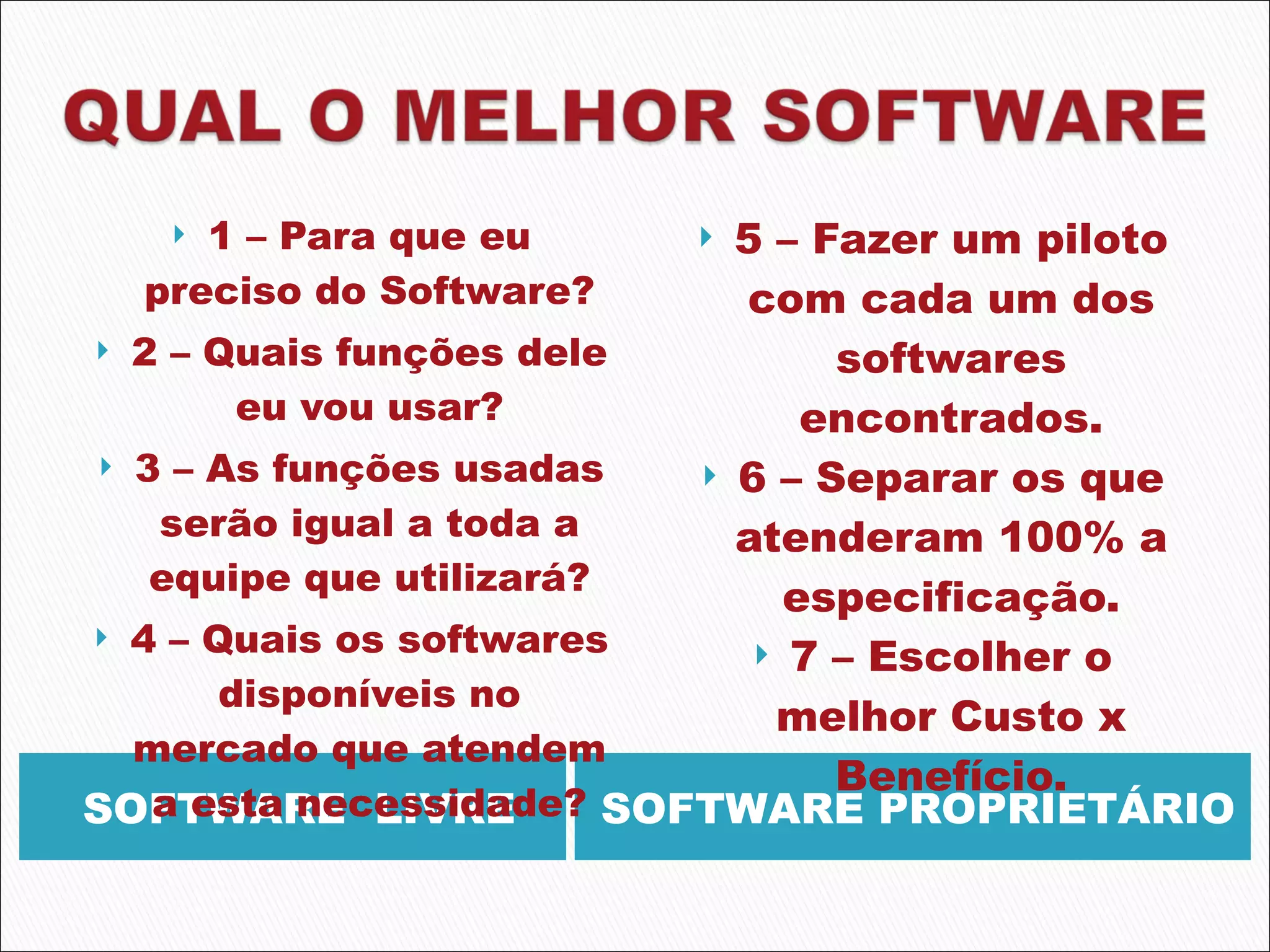 SOFTWARE  LIVRE SOFTWARE PROPRIETÁRIO 1 – Para que eu preciso do Software? 2 – Quais funções dele eu vou usar? 3 – As funções usadas serão igual a toda a equipe que utilizará? 4 – Quais os softwares disponíveis no mercado que atendem a esta necessidade? 5 – Fazer um piloto com cada um dos softwares encontrados. 6 – Separar os que atenderam 100% a especificação. 7 – Escolher o melhor Custo x Benefício. 