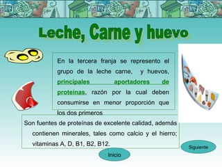 En la tercera franja se represento el
           grupo de la leche carne,      y huevos,
           principales           aportadores   de
           proteínas, razón por la cual deben
           consumirse en menor proporción que
           los dos primeros
Son fuentes de proteínas de excelente calidad, además
  contienen minerales, tales como calcio y el hierro;
  vitaminas A, D, B1, B2, B12.                          Siguiente
                              Inicio
 