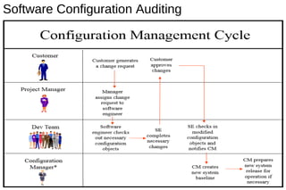 Software maintenance and configuration management, software engineering ...