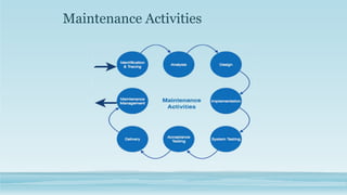Maintenance Activities
 