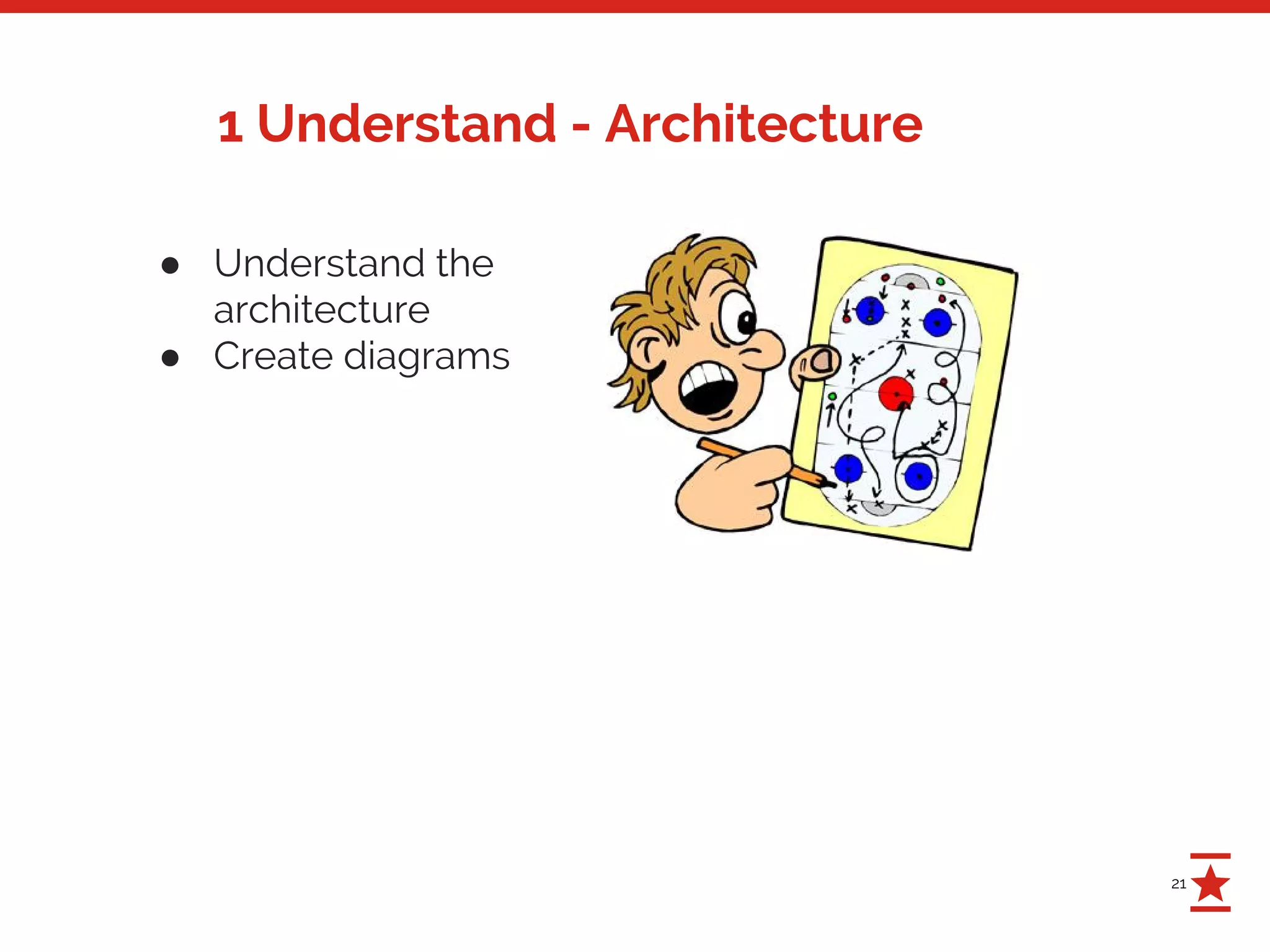 21
1 Understand - Architecture
● Understand the
architecture
● Create diagrams
 