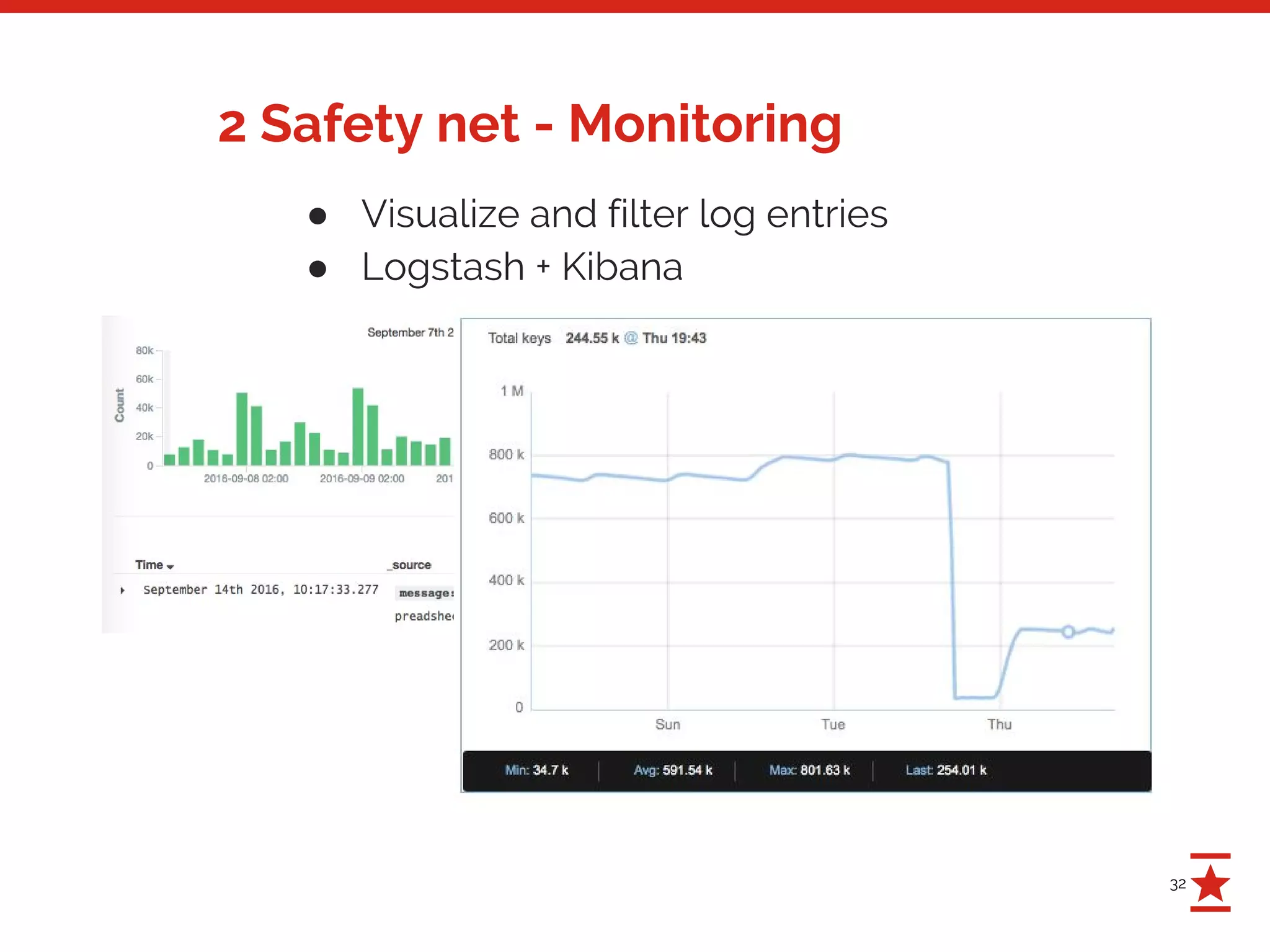 32
2 Safety net - Monitoring
● Visualize and filter log entries
● Logstash + Kibana
 