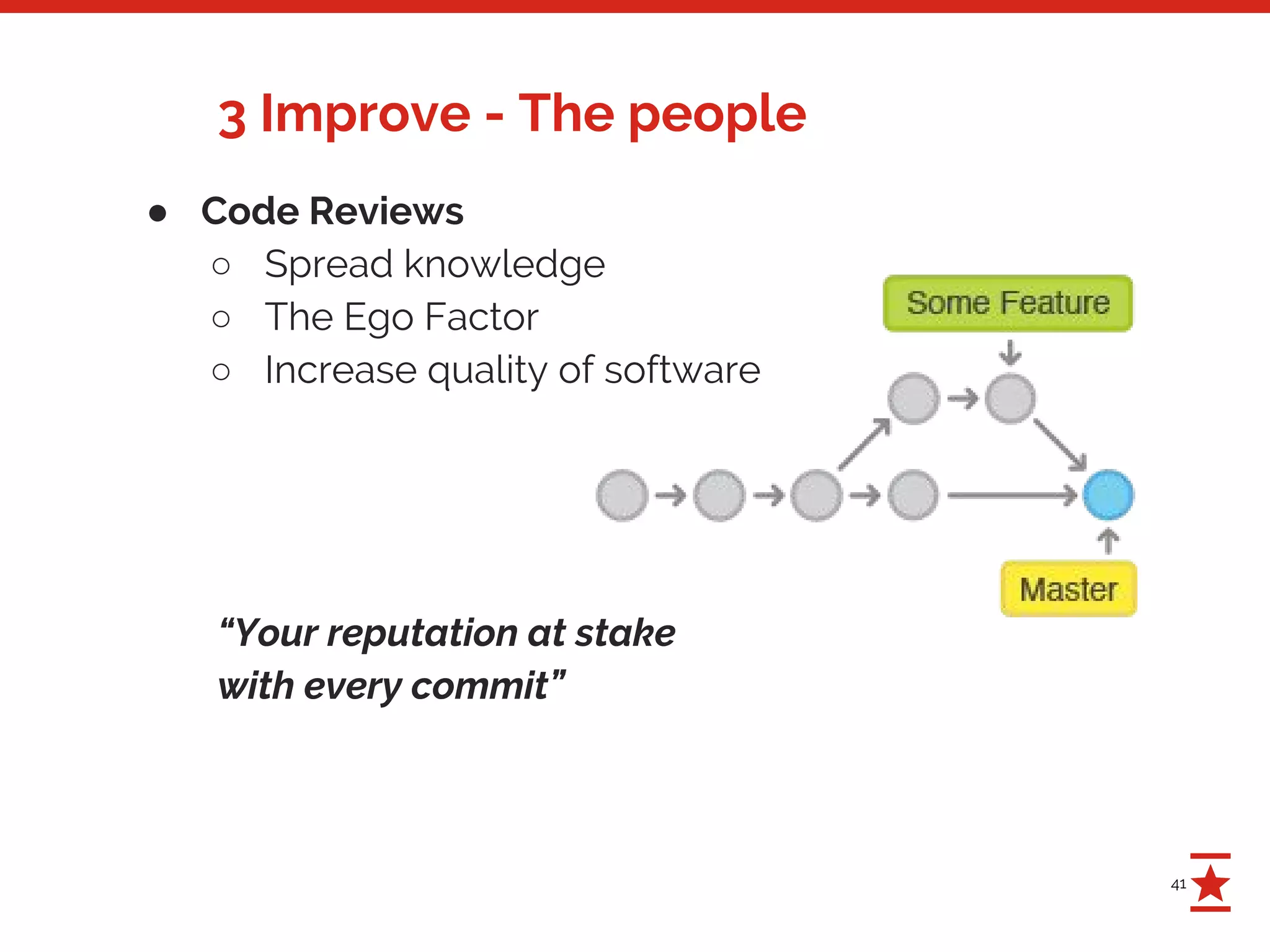 41
3 Improve - The people
● Code Reviews
○ Spread knowledge
○ The Ego Factor
○ Increase quality of software
“Your reputation at stake
with every commit”
 