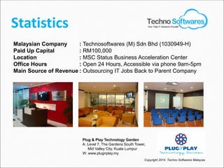 Statistics
Copyright 2014. Techno Softwares Malaysia
Malaysian Company : Technosoftwares (M) Sdn Bhd (1030949-H)
Paid Up Capital : RM100,000
Location : MSC Status Business Acceleration Center
Office Hours : Open 24 Hours, Accessible via phone 9am-5pm
Main Source of Revenue : Outsourcing IT Jobs Back to Parent Company
Plug & Play Technology Garden
A: Level 7, The Gardens South Tower,
Mid Valley City, Kuala Lumpur
W: www.plugnplay.my
Your Total IT Solutions Provider
 
