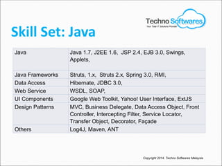 Skill Set: Java
Java Java 1.7, J2EE 1.6, JSP 2.4, EJB 3.0, Swings,
Applets,
Java Frameworks Struts, 1.x, Struts 2.x, Spring 3.0, RMI,
Data Access Hibernate, JDBC 3.0,
Web Service WSDL, SOAP,
UI Components Google Web Toolkit, Yahoo! User Interface, ExtJS
Design Patterns MVC, Business Delegate, Data Access Object, Front
Controller, Intercepting Filter, Service Locator,
Transfer Object, Decorator, Façade
Others Log4J, Maven, ANT
Copyright 2014. Techno Softwares Malaysia
Your Total IT Solutions Provider
 