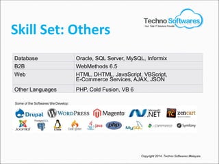 Skill Set: Others
Database Oracle, SQL Server, MySQL, Informix
B2B WebMethods 6.5
Web HTML, DHTML, JavaScript, VBScript,
E-Commerce Services, AJAX, JSON
Other Languages PHP, Cold Fusion, VB 6
Copyright 2014. Techno Softwares Malaysia
Some of the Softwares We Develop:
Your Total IT Solutions Provider
 
