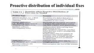 Proactive distribution of individual fixes
 