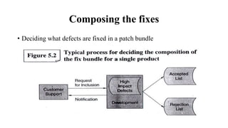 Composing the fixes
• Deciding what defects are fixed in a patch bundle
 