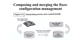 Composing and merging the fixes-
configuration management
 