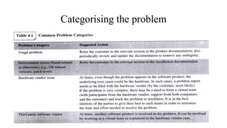 Categorising the problem
 