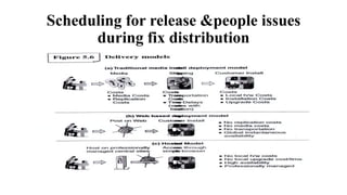 Scheduling for release &people issues
during fix distribution
 