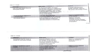 SOFTWARE MAINTENANCE -2