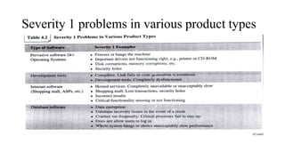 Severity 1 problems in various product types
 