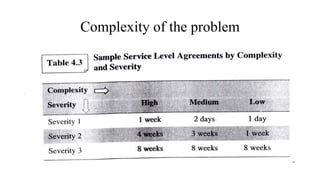 Complexity of the problem
 