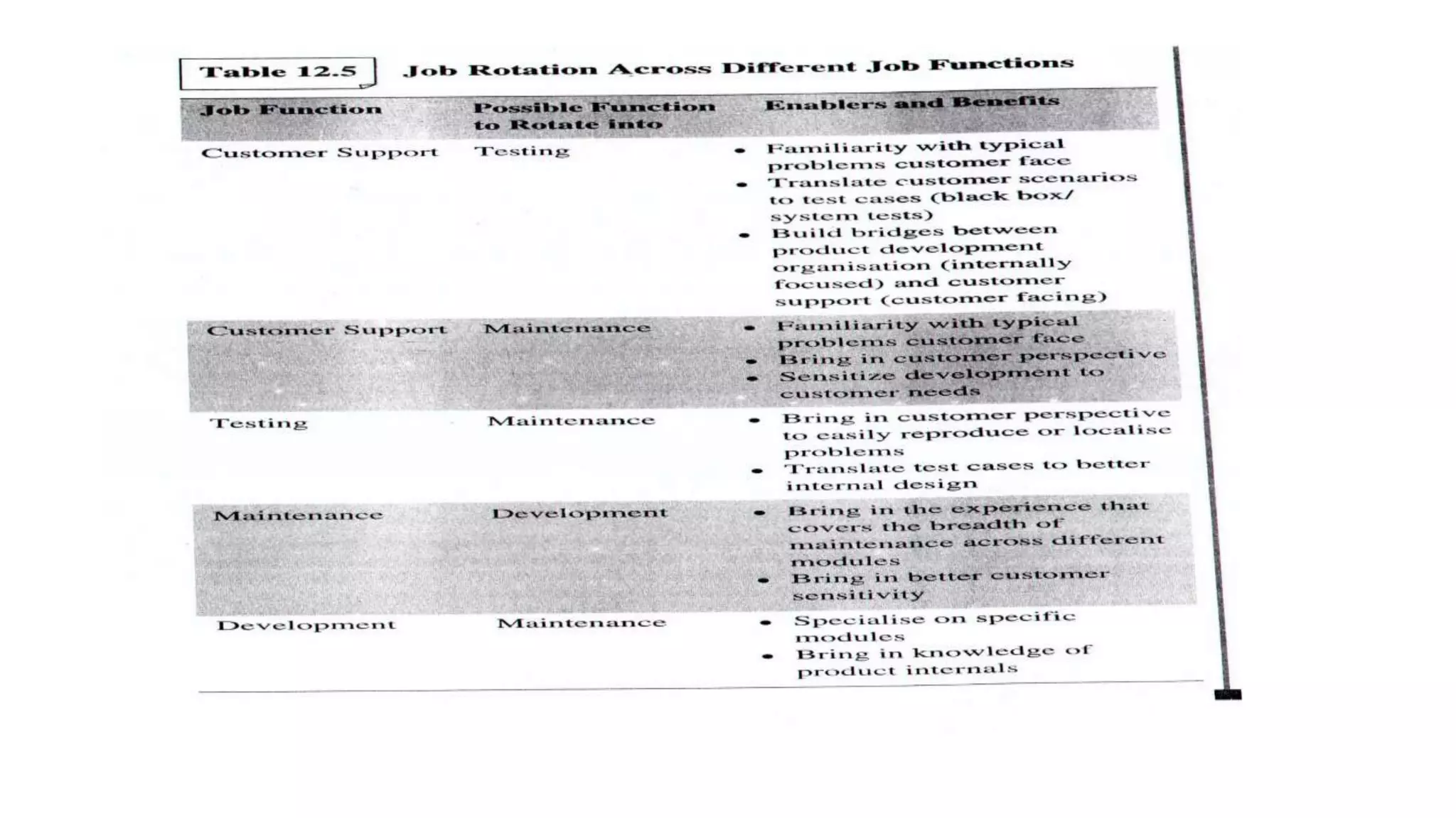 SOFTWARE MAINTENANCE -4