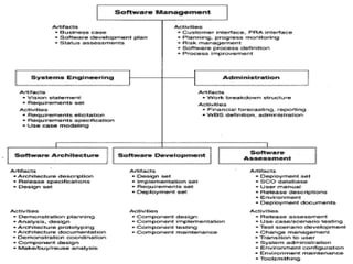 Software management disciplines | PDF