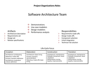 Software management disciplines | PDF