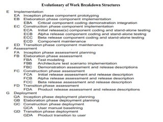 Software Management Disciplines Software management disciplines | PDF