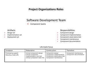 Software management disciplines | PPT
