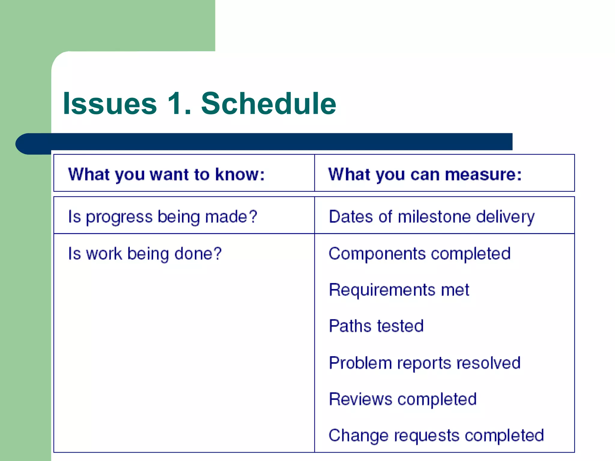 Issues 1. Schedule