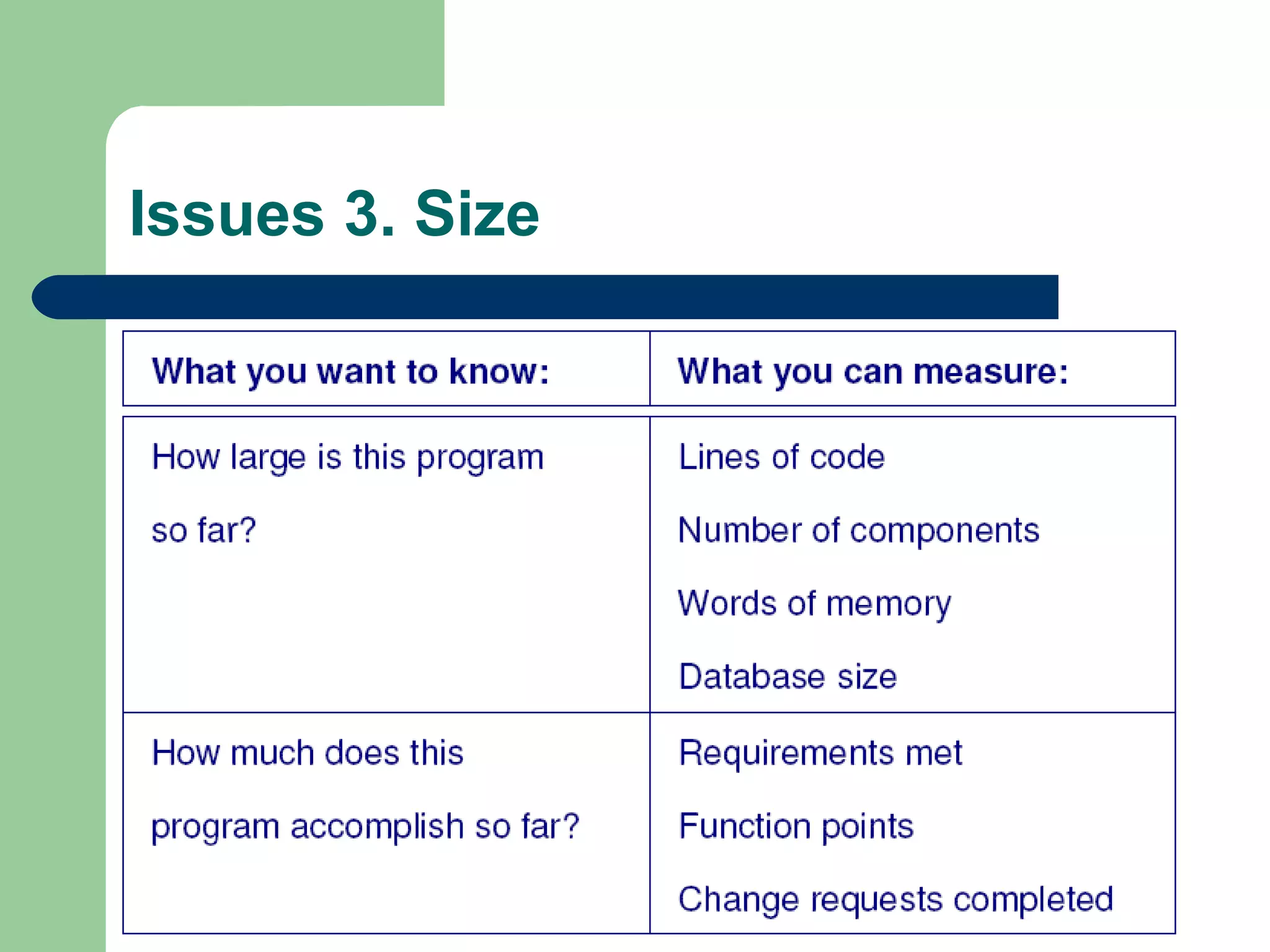 Issues 3. Size