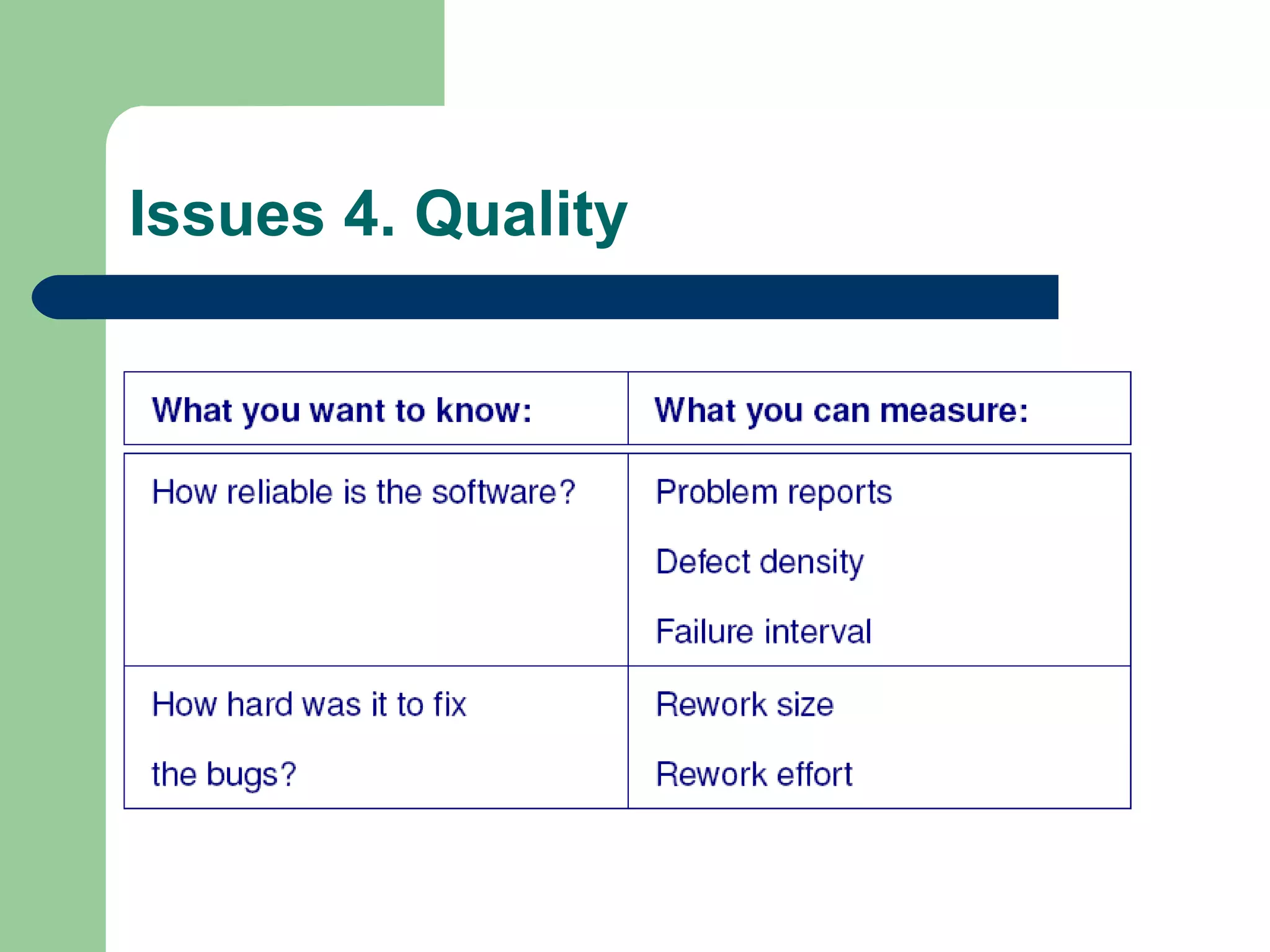 Issues 4. Quality