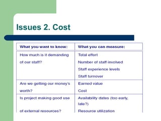 Issues 2. Cost
 