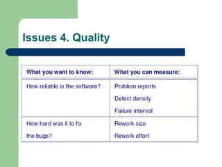 Issues 4. Quality
 