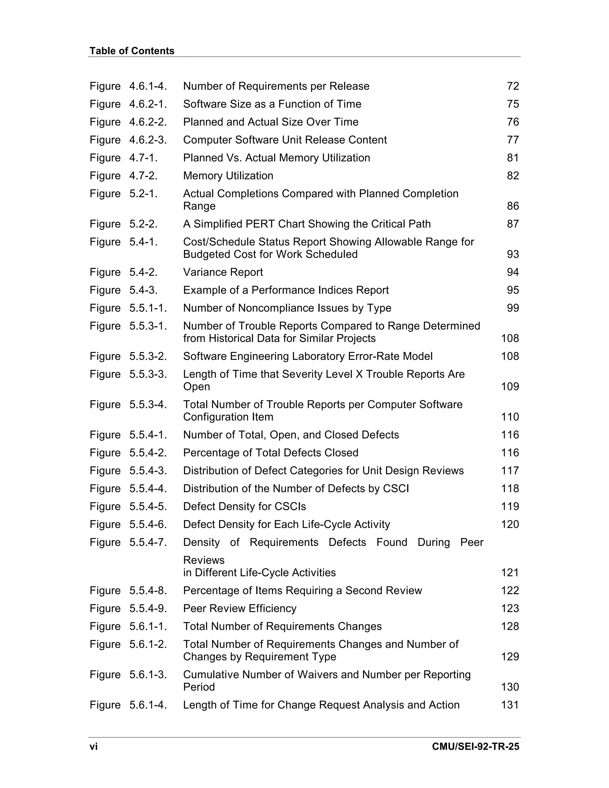 Table of Contents


Figure 4.6.1-4.     Number of Requirements per Release                               72
Figure 4.6.2-1.     Software Size as a Function of Time                              75
Figure 4.6.2-2.     Planned and Actual Size Over Time                                76
Figure 4.6.2-3.     Computer Software Unit Release Content                           77
Figure 4.7-1.       Planned Vs. Actual Memory Utilization                            81
Figure 4.7-2.       Memory Utilization                                               82
Figure 5.2-1.       Actual Completions Compared with Planned Completion
                    Range                                                            86
Figure 5.2-2.       A Simplified PERT Chart Showing the Critical Path                87
Figure 5.4-1.       Cost/Schedule Status Report Showing Allowable Range for
                    Budgeted Cost for Work Scheduled                                 93
Figure 5.4-2.       Variance Report                                                  94
Figure 5.4-3.       Example of a Performance Indices Report                          95
Figure 5.5.1-1.     Number of Noncompliance Issues by Type                           99
Figure 5.5.3-1.     Number of Trouble Reports Compared to Range Determined
                    from Historical Data for Similar Projects                       108
Figure 5.5.3-2.     Software Engineering Laboratory Error-Rate Model                108
Figure 5.5.3-3.     Length of Time that Severity Level X Trouble Reports Are
                    Open                                                            109
Figure 5.5.3-4.     Total Number of Trouble Reports per Computer Software
                    Configuration Item                                              110
Figure 5.5.4-1.     Number of Total, Open, and Closed Defects                       116
Figure 5.5.4-2.     Percentage of Total Defects Closed                              116
Figure 5.5.4-3.     Distribution of Defect Categories for Unit Design Reviews       117
Figure 5.5.4-4.     Distribution of the Number of Defects by CSCI                   118
Figure 5.5.4-5.     Defect Density for CSCIs                                        119
Figure 5.5.4-6.     Defect Density for Each Life-Cycle Activity                     120
Figure 5.5.4-7.     Density of Requirements Defects Found During Peer
                    Reviews
                    in Different Life-Cycle Activities                              121
Figure 5.5.4-8.     Percentage of Items Requiring a Second Review                   122
Figure 5.5.4-9.     Peer Review Efficiency                                          123
Figure 5.6.1-1.     Total Number of Requirements Changes                            128
Figure 5.6.1-2.     Total Number of Requirements Changes and Number of
                    Changes by Requirement Type                                     129
Figure 5.6.1-3.     Cumulative Number of Waivers and Number per Reporting
                    Period                                                          130
Figure 5.6.1-4.     Length of Time for Change Request Analysis and Action           131


vi                                                                      CMU/SEI-92-TR-25
 