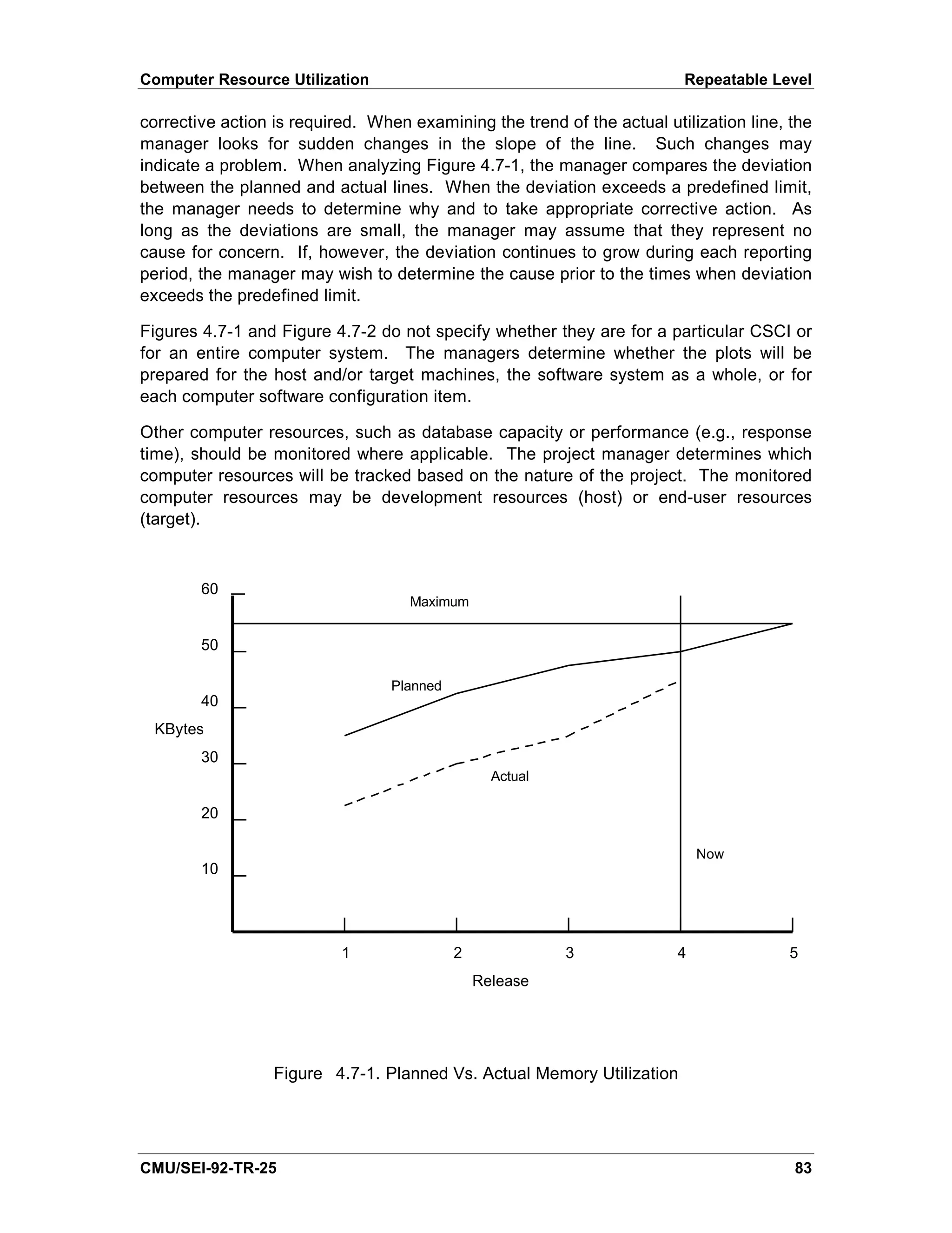 Computer Resource Utilization                                            Repeatable Level

corrective action is required. When examining the trend of the actual utilization line, the
manager looks for sudden changes in the slope of the line. Such changes may
indicate a problem. When analyzing Figure 4.7-1, the manager compares the deviation
between the planned and actual lines. When the deviation exceeds a predefined limit,
the manager needs to determine why and to take appropriate corrective action. As
long as the deviations are small, the manager may assume that they represent no
cause for concern. If, however, the deviation continues to grow during each reporting
period, the manager may wish to determine the cause prior to the times when deviation
exceeds the predefined limit.

Figures 4.7-1 and Figure 4.7-2 do not specify whether they are for a particular CSCI or
for an entire computer system. The managers determine whether the plots will be
prepared for the host and/or target machines, the software system as a whole, or for
each computer software configuration item.

Other computer resources, such as database capacity or performance (e.g., response
time), should be monitored where applicable. The project manager determines which
computer resources will be tracked based on the nature of the project. The monitored
computer resources may be development resources (host) or end-user resources
(target).



        60
                                    Maximum


        50

                                  Planned
        40
 KBytes
        30
                                                  Actual

        20

                                                                            Now
        10




                           1                2              3            4              5
                                                Release




                  Figure 4.7-1. Planned Vs. Actual Memory Utilization




CMU/SEI-92-TR-25                                                                        83
 