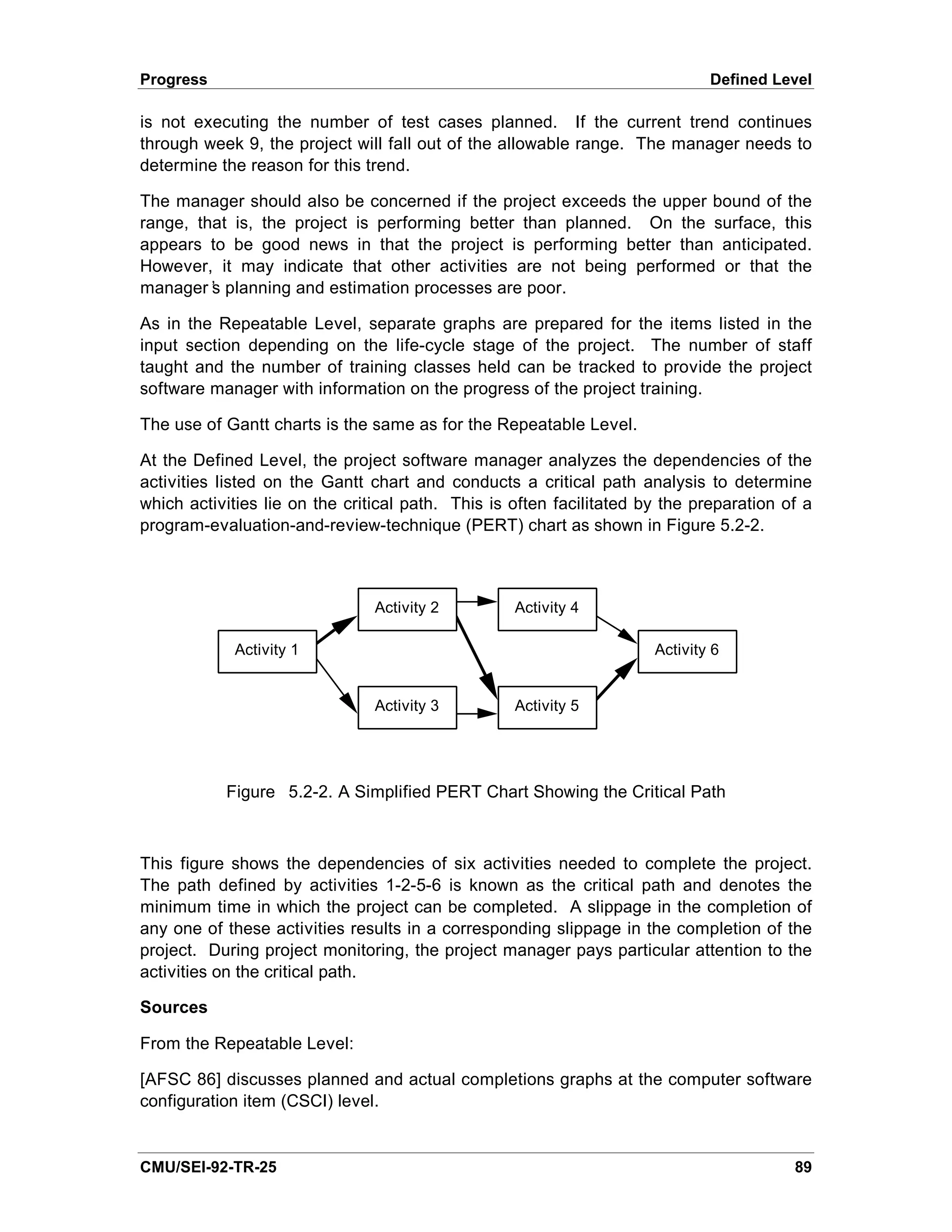 Progress                                                                      Defined Level

is not executing the number of test cases planned. If the current trend continues
through week 9, the project will fall out of the allowable range. The manager needs to
determine the reason for this trend.

The manager should also be concerned if the project exceeds the upper bound of the
range, that is, the project is performing better than planned. On the surface, this
appears to be good news in that the project is performing better than anticipated.
However, it may indicate that other activities are not being performed or that the
manager’ planning and estimation processes are poor.
         s

As in the Repeatable Level, separate graphs are prepared for the items listed in the
input section depending on the life-cycle stage of the project. The number of staff
taught and the number of training classes held can be tracked to provide the project
software manager with information on the progress of the project training.

The use of Gantt charts is the same as for the Repeatable Level.

At the Defined Level, the project software manager analyzes the dependencies of the
activities listed on the Gantt chart and conducts a critical path analysis to determine
which activities lie on the critical path. This is often facilitated by the preparation of a
program-evaluation-and-review-technique (PERT) chart as shown in Figure 5.2-2.



                                Activity 2         Activity 4

            Activity 1                                                Activity 6


                                Activity 3         Activity 5




           Figure 5.2-2. A Simplified PERT Chart Showing the Critical Path



This figure shows the dependencies of six activities needed to complete the project.
The path defined by activities 1-2-5-6 is known as the critical path and denotes the
minimum time in which the project can be completed. A slippage in the completion of
any one of these activities results in a corresponding slippage in the completion of the
project. During project monitoring, the project manager pays particular attention to the
activities on the critical path.

Sources

From the Repeatable Level:

[AFSC 86] discusses planned and actual completions graphs at the computer software
configuration item (CSCI) level.


CMU/SEI-92-TR-25                                                                         89
 