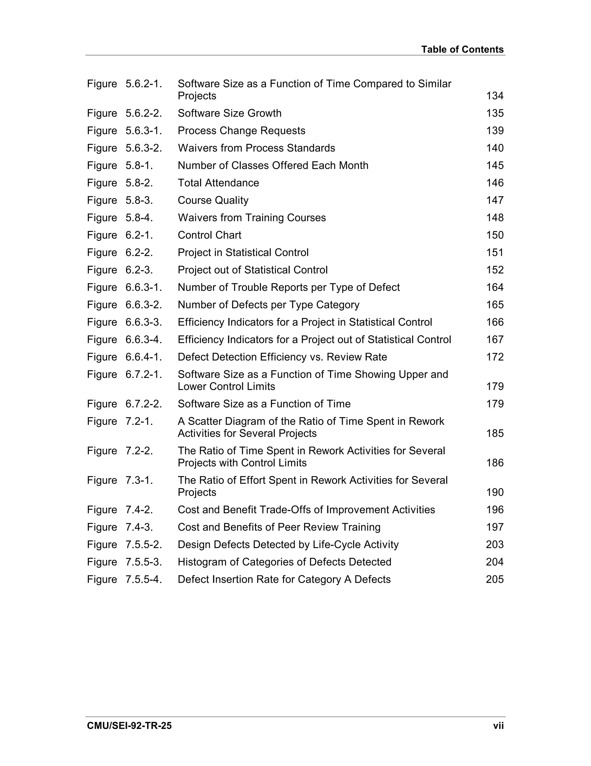 Table of Contents


Figure 5.6.2-1.    Software Size as a Function of Time Compared to Similar
                   Projects                                                            134
Figure 5.6.2-2.    Software Size Growth                                                135
Figure 5.6.3-1.    Process Change Requests                                             139
Figure 5.6.3-2.    Waivers from Process Standards                                      140
Figure 5.8-1.      Number of Classes Offered Each Month                                145
Figure 5.8-2.      Total Attendance                                                    146
Figure 5.8-3.      Course Quality                                                      147
Figure 5.8-4.      Waivers from Training Courses                                       148
Figure 6.2-1.      Control Chart                                                       150
Figure 6.2-2.      Project in Statistical Control                                      151
Figure 6.2-3.      Project out of Statistical Control                                  152
Figure 6.6.3-1.    Number of Trouble Reports per Type of Defect                        164
Figure 6.6.3-2.    Number of Defects per Type Category                                 165
Figure 6.6.3-3.    Efficiency Indicators for a Project in Statistical Control          166
Figure 6.6.3-4.    Efficiency Indicators for a Project out of Statistical Control      167
Figure 6.6.4-1.    Defect Detection Efficiency vs. Review Rate                         172
Figure 6.7.2-1.    Software Size as a Function of Time Showing Upper and
                   Lower Control Limits                                                179
Figure 6.7.2-2.    Software Size as a Function of Time                                 179
Figure 7.2-1.      A Scatter Diagram of the Ratio of Time Spent in Rework
                   Activities for Several Projects                                     185
Figure 7.2-2.      The Ratio of Time Spent in Rework Activities for Several
                   Projects with Control Limits                                        186
Figure 7.3-1.      The Ratio of Effort Spent in Rework Activities for Several
                   Projects                                                            190
Figure 7.4-2.      Cost and Benefit Trade-Offs of Improvement Activities               196
Figure 7.4-3.      Cost and Benefits of Peer Review Training                           197
Figure 7.5.5-2.    Design Defects Detected by Life-Cycle Activity                      203
Figure 7.5.5-3.    Histogram of Categories of Defects Detected                         204
Figure 7.5.5-4.    Defect Insertion Rate for Category A Defects                        205




CMU/SEI-92-TR-25                                                                        vii
 